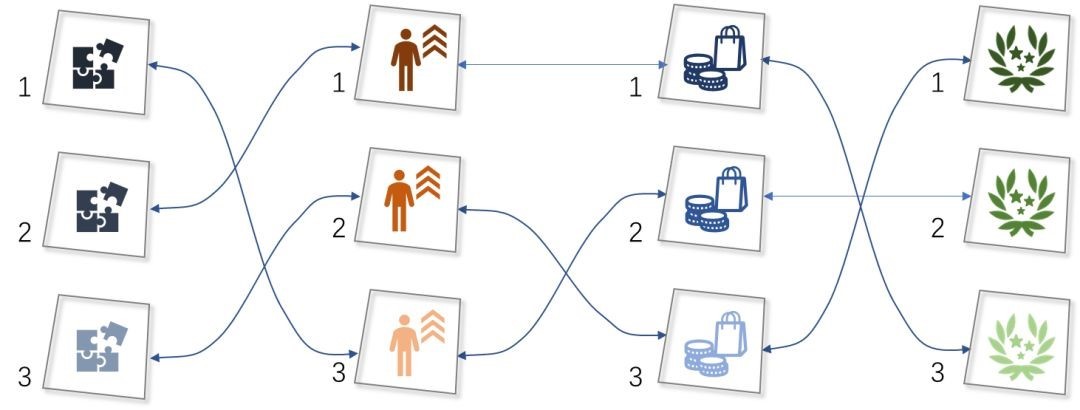 评估不同系统的创新点-德以新创新咨询 评估不同系统的创新点-德以新创新咨询
